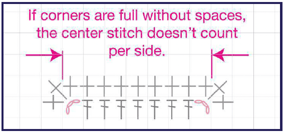 If Corners Are Full, Stitch Counts Are Counted Like This